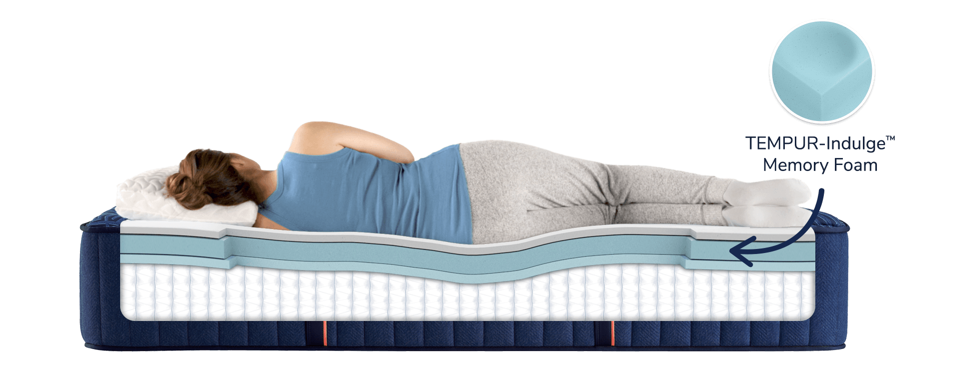 Indulge Material in the Estate Mattress