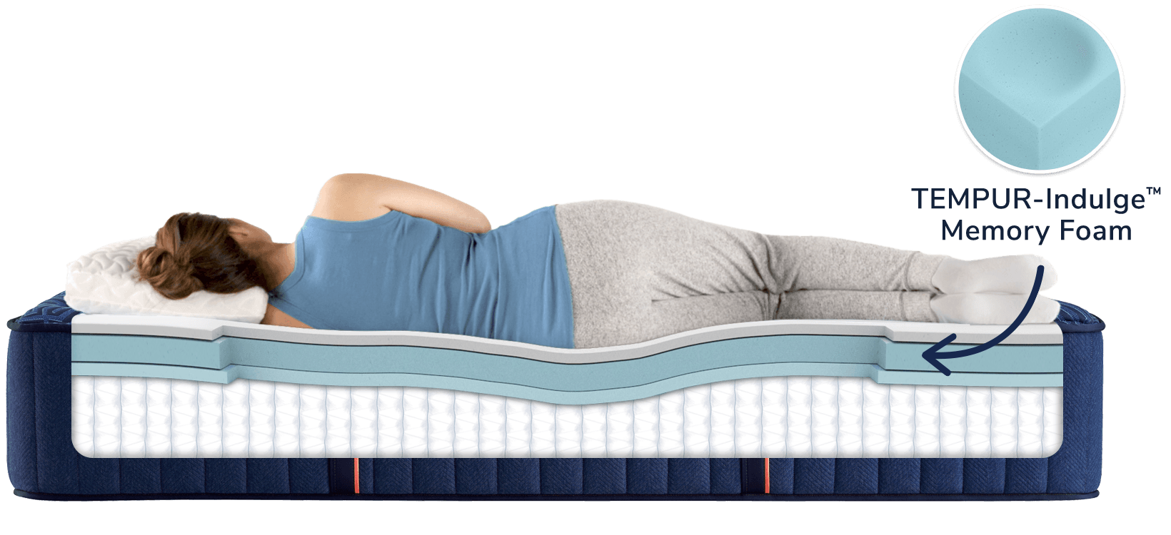 Indulge Material in the Estate Mattress