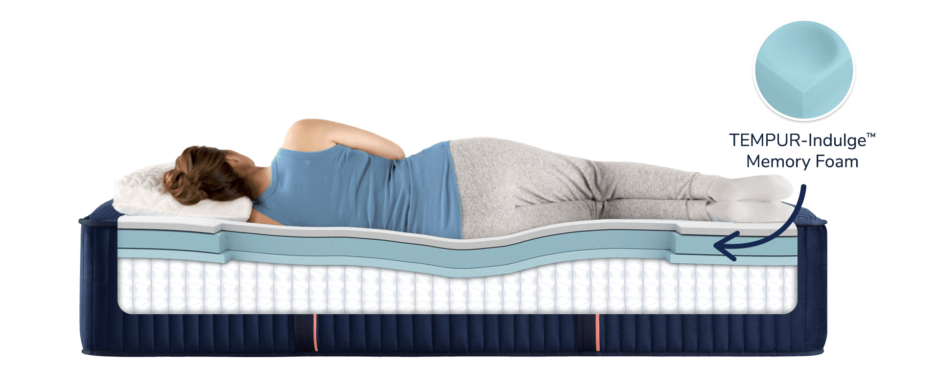 Indulge Material in the Reserve Mattress