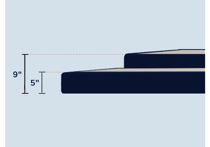 An image showing the difference in height between the 5 and 9 inch foundations