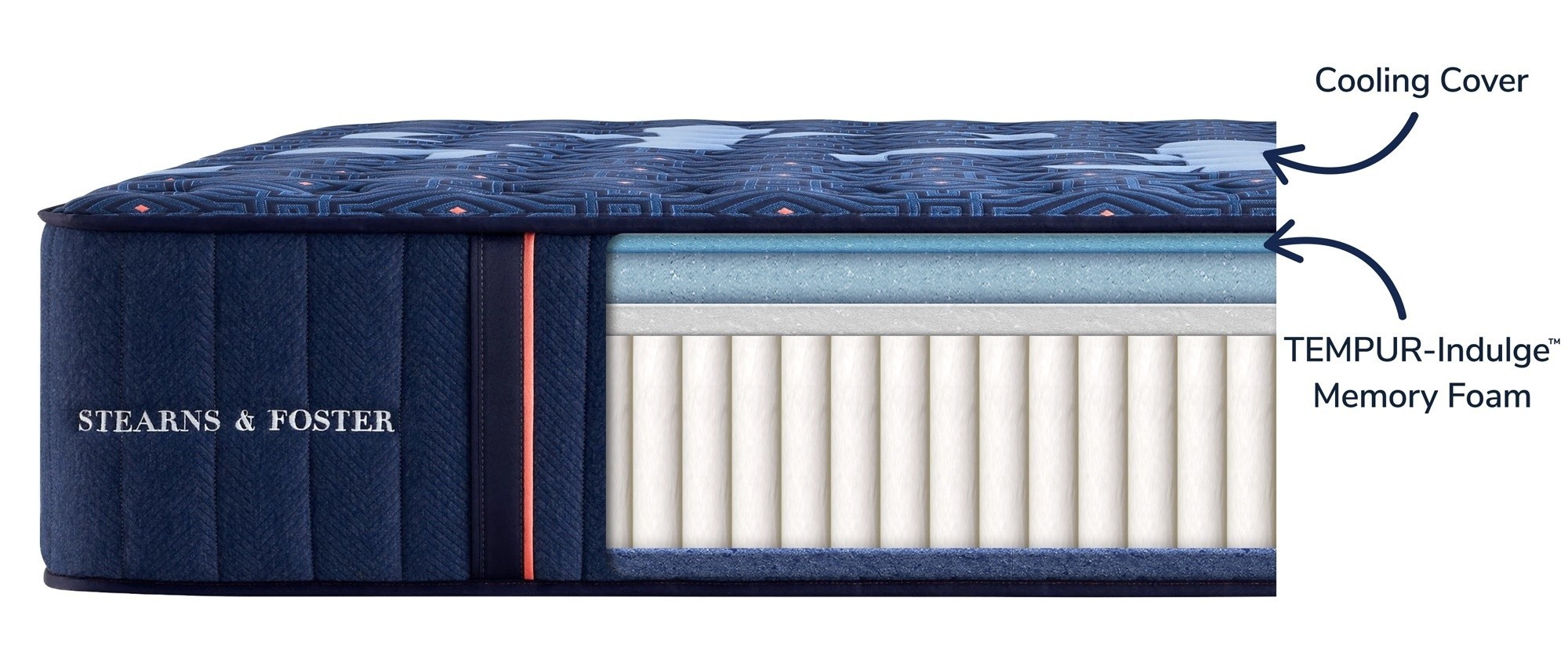 Stearns and Foster Lux Estate mattress layers cutaway